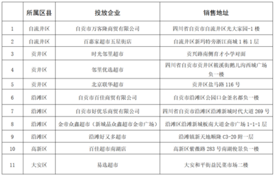 自貢市商務(wù)局 - 自貢市政府網(wǎng)站集約化平臺(tái)