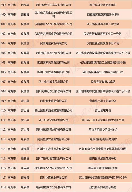 自貢18家企業(yè)擬認(rèn)定為省級(jí)扶貧龍頭企業(yè)，你了解幾家？